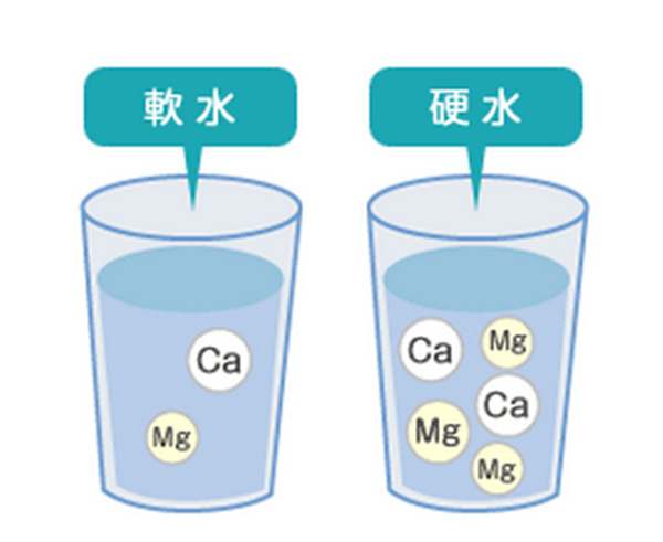 软水还是硬水