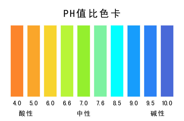 PH值比色卡