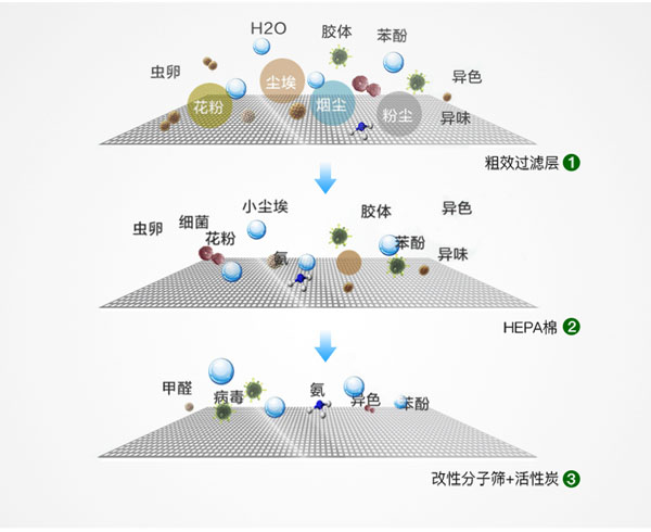 空气制水机之空气过滤