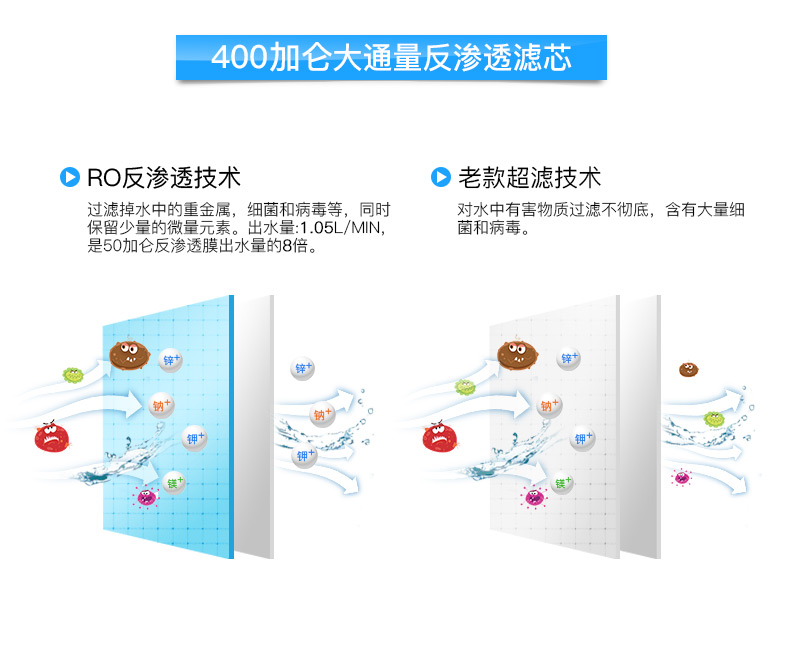 空气制水机过滤技术