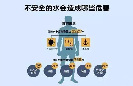 不安全的水会造成哪些危害