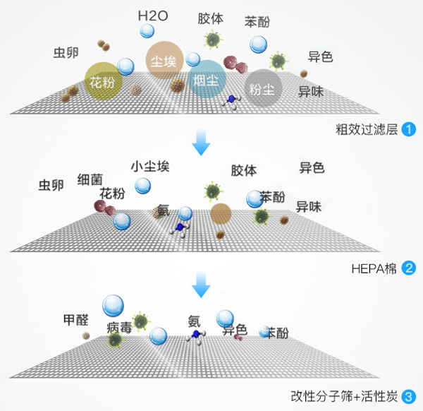 空气过滤_