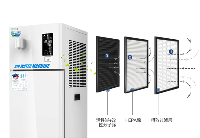 福能达空气制水机、净水器滤网