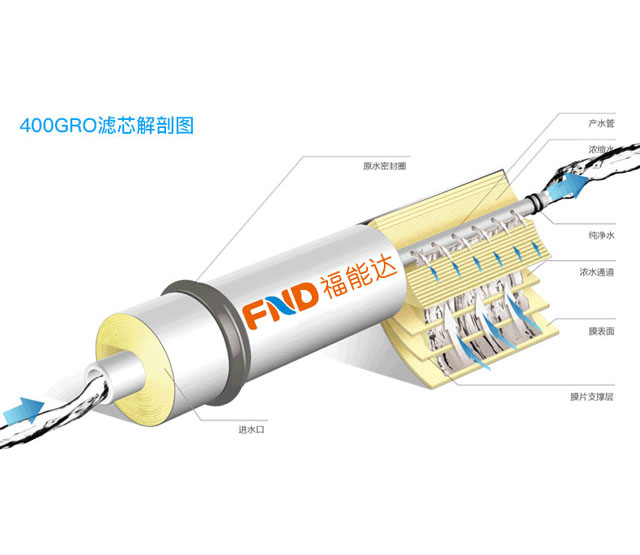 福能空气制水机ro滤芯