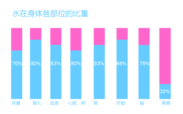 福能达：水是生命之源