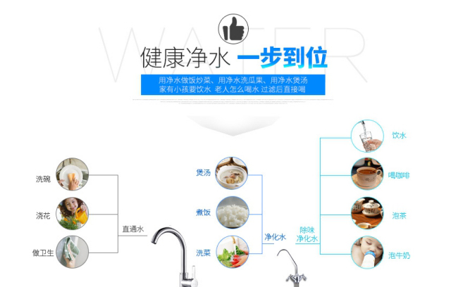 净水器的作用