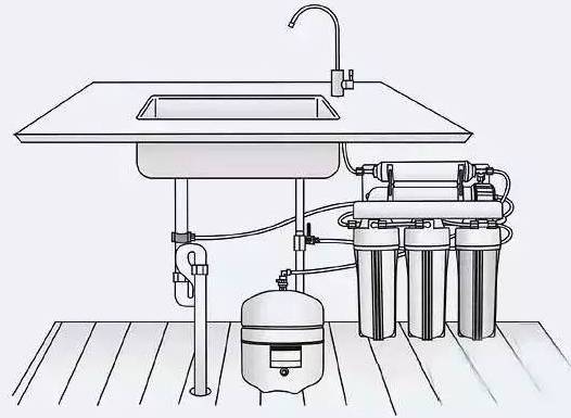 净水器的工作原理