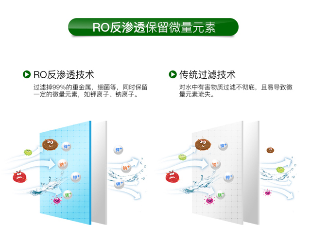 空气制水机的RO膜