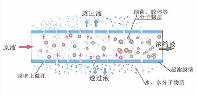 净水器原理1-2