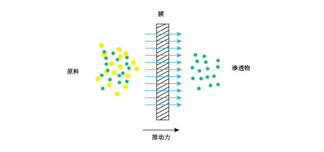 净水器原理1-3