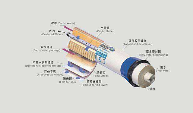 净水器滤芯结构与原理