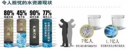 令人担忧的水资源现状