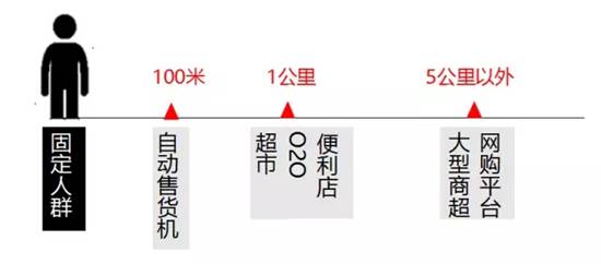 自动售卖机多少钱一台？如何用一台小机器挣大钱？