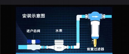 前置净水器安装示意图