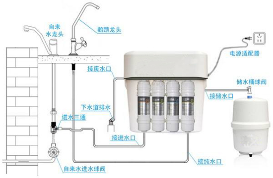 带储水桶净水器