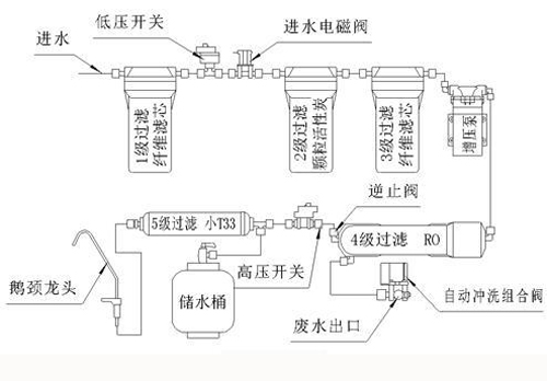 一般RO净水器结构与原理