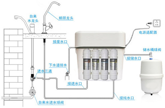 净水器的安装示意图