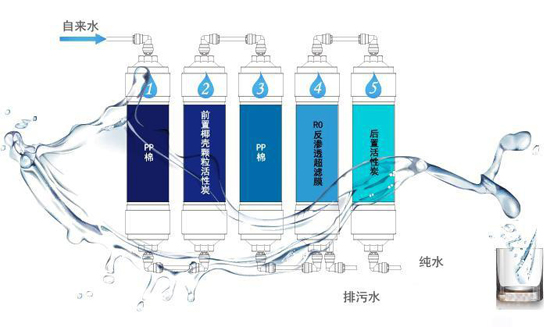 反渗透净水器