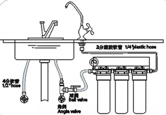 净水器安装示意图