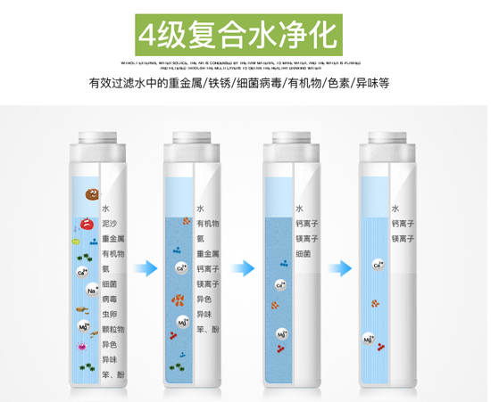 空气制水 多重过滤