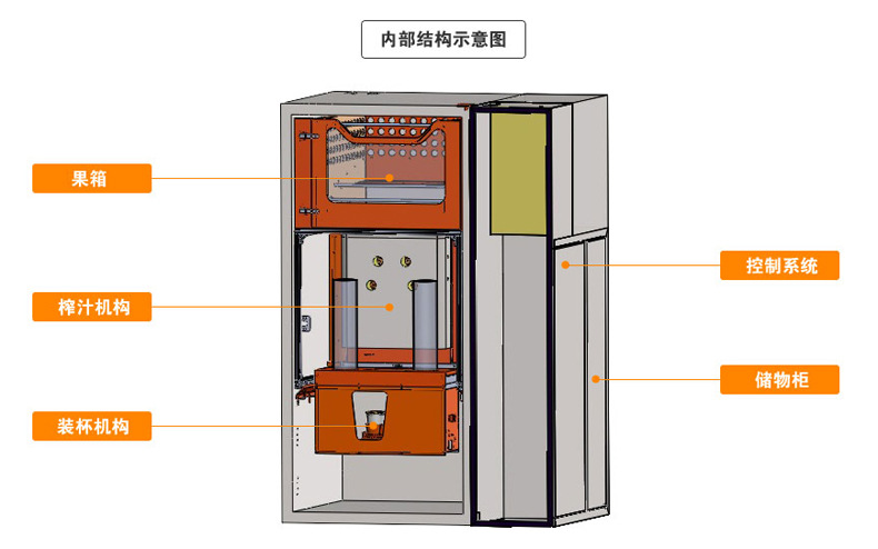 內(nèi)部結(jié)構(gòu)示意圖