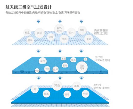 空气制水机空气滤网