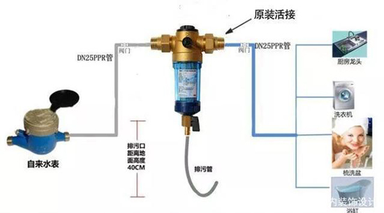 前置过滤器的标准接法图解