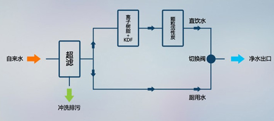 超滤家用净水器安装图解