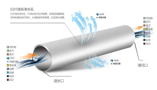 超滤家用净水器原理图解