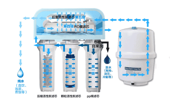反渗透家用净水器原理图解