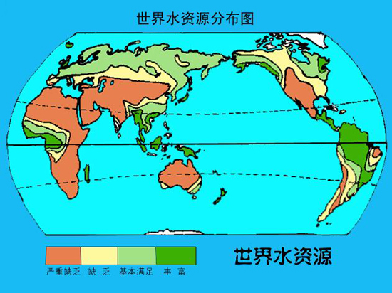 世界水资源