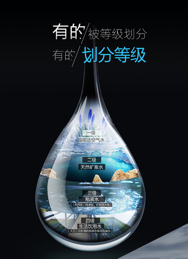 福能达空气水品质级别