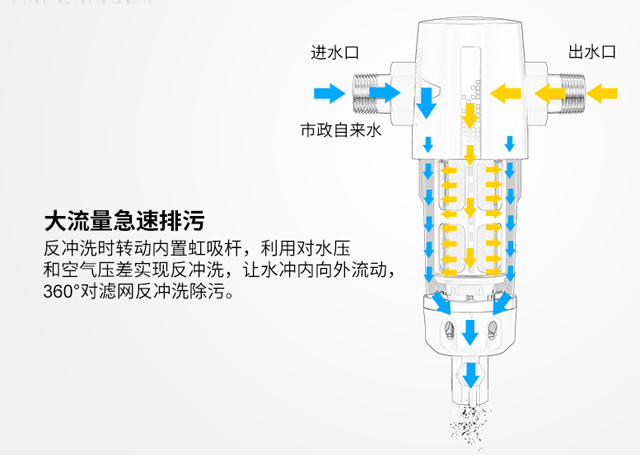 前置净水器过滤