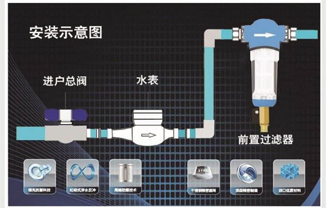 前置净水器安装示意图