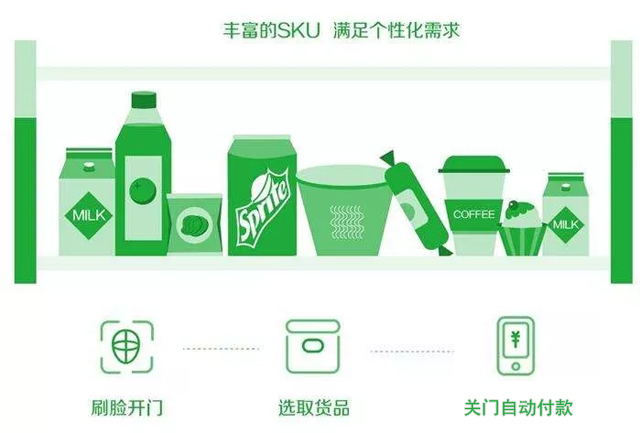 丰富的sku 满足个性化需求