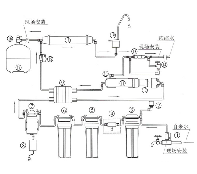 家用净水器的构造