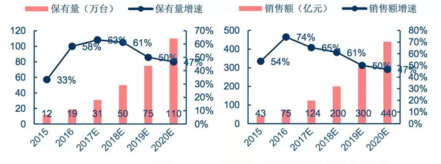 自动售货机/售卖柜近几年的发展情况及明年预测