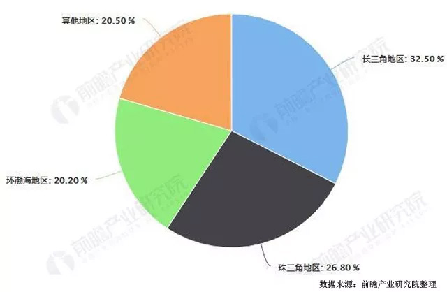 中国自动售货机区域点分布占比统计情况