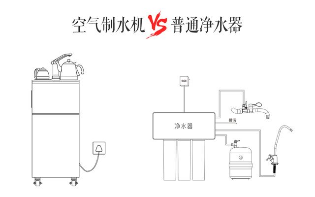 空气制水机和净水器的区别