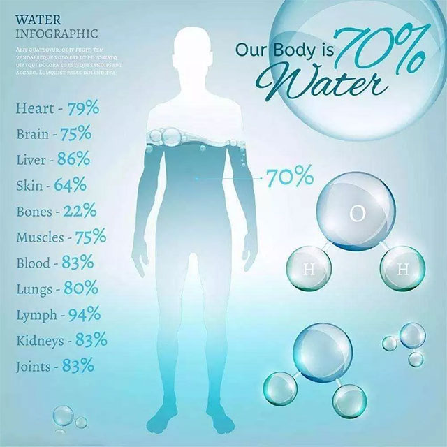 水量的不同容易会引发的疾病