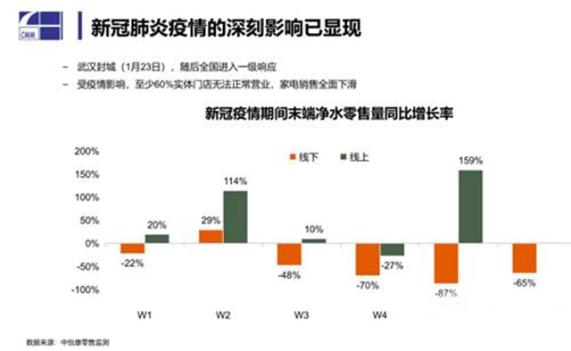 新冠肺炎疫情的深刻影响已显现