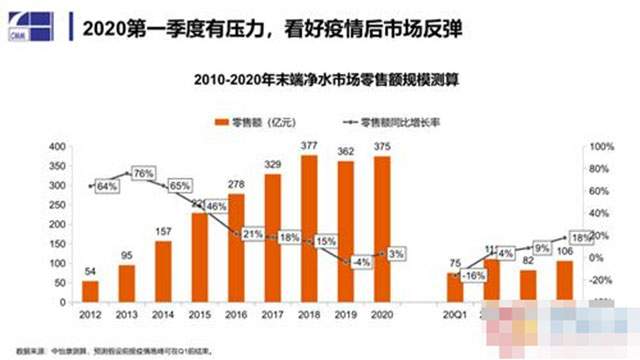 2020第一季度有压力，看好疫情后市场反弹