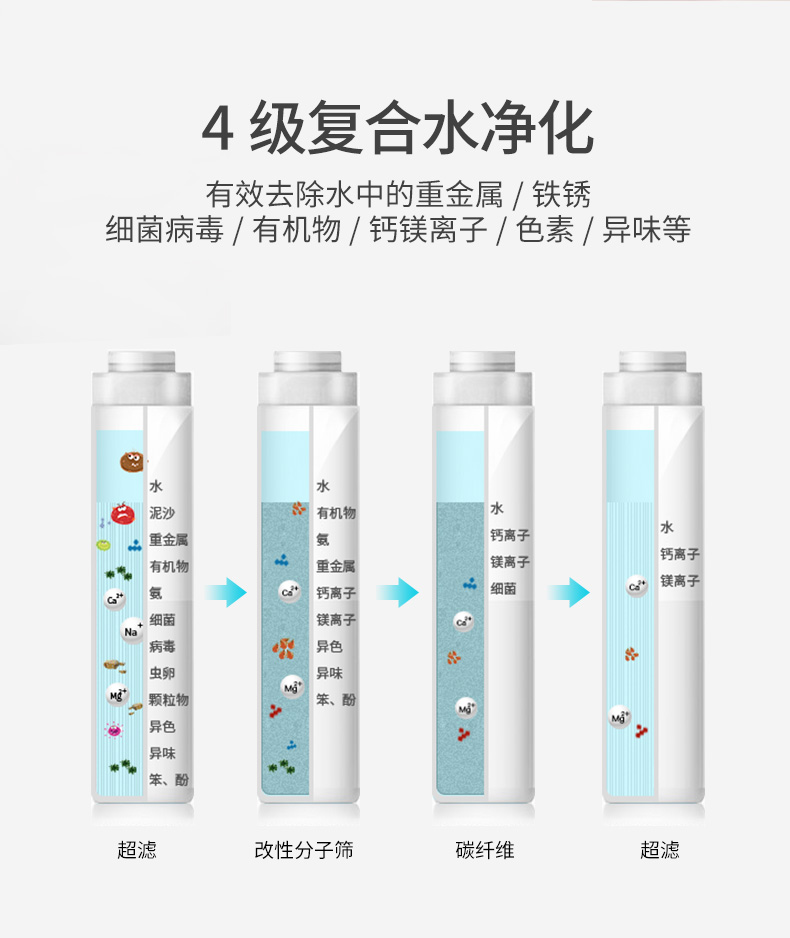 空气制水机四层水过滤